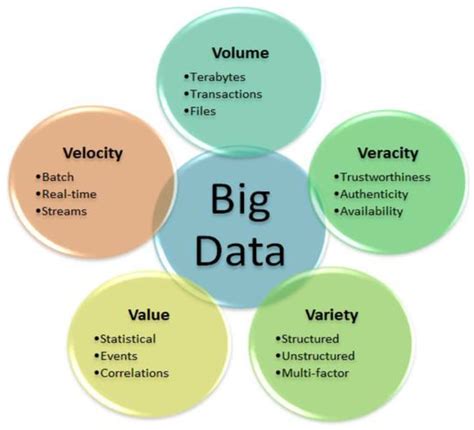 Security and Privacy Issues in IoT-Based Big Data Cloud Systems in a ...