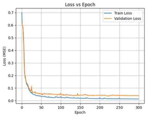 Anomaly Detection Python 的图像结果