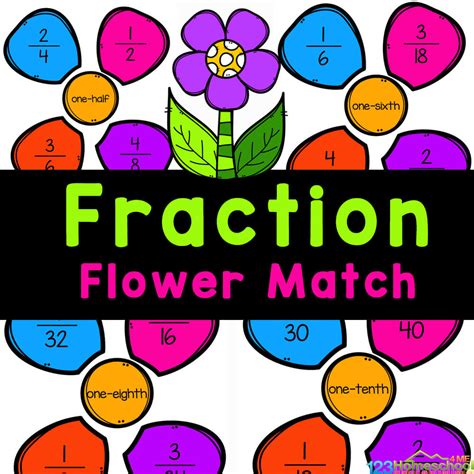Image result for Chart for Using Equivalent Fractions