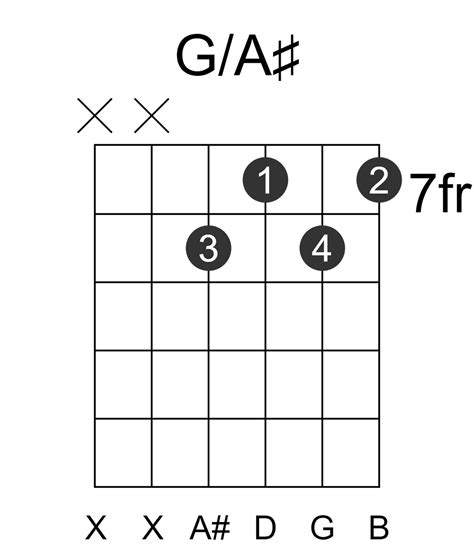 G/A# Guitar Chord