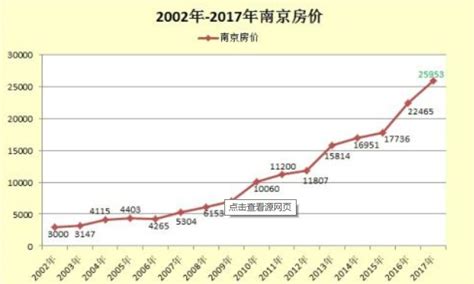 28省份2021年平均工资出炉 会计人薪资水平如何呢？_注册会计师-正保会计网校