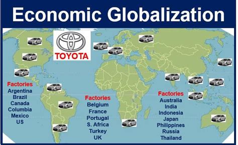 Example of Economic Globalization 的图像结果