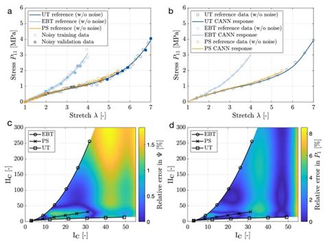 Research Advancements in High-Temperature Constitutive Models of ...
