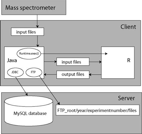 Image result for Kind of System Java Coding