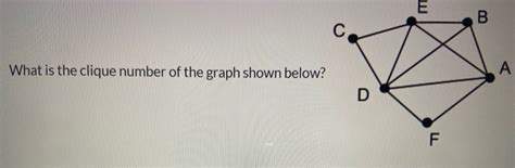 Image result for How to Find a Clique of a Graph Using the Formula