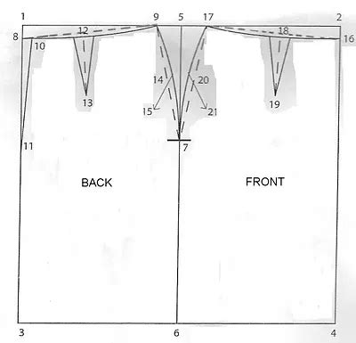 How to Make a Basic Skirt Pattern « Sewing & Embroidery :: WonderHowTo
