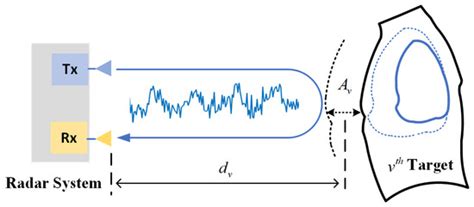 Two-Step Accuracy Improvement for Multitarget Detection in Complex ...