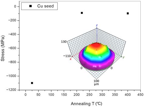 Mechanism of Grain Densification in Nano- and Poly-Crystalline Cu Films ...
