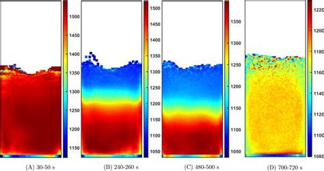 Image result for Chemical Engineering Science Impact Factor