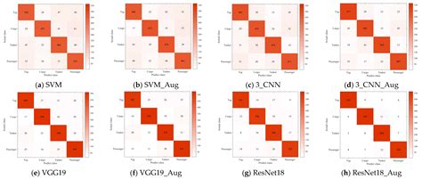 Underwater Acoustic Target Recognition Based on Data Augmentation and ...
