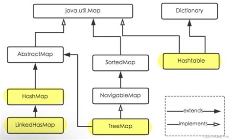 Java HashMap Tutorial 的图像结果