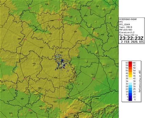 Plan Position Indicator (Z) - Close Range