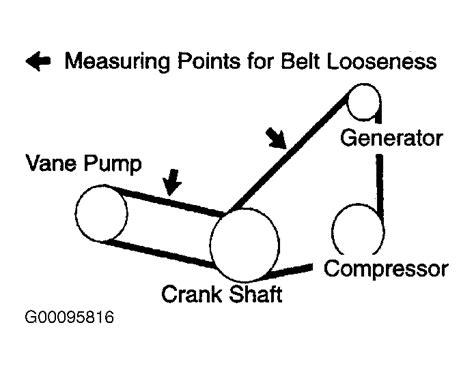 2004 Toyota Highlander Serpentine Belt Routing and Timing Belt Diagrams