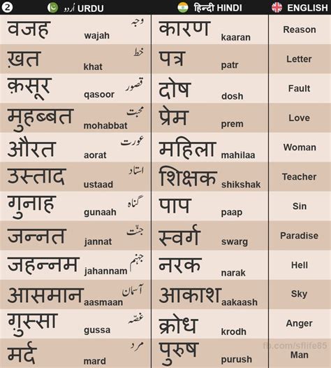 Image result for How to Rank Key Words Tutorial in Hindi