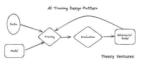 Machine Learning Design Patterns 的图像结果