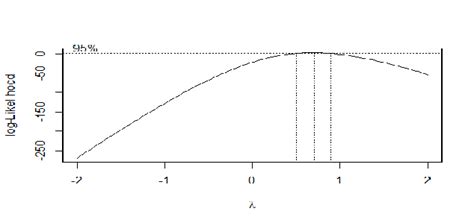 Image result for Log-Likelihood Manual Calculation Example