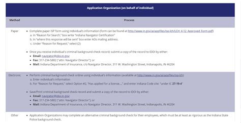 Image result for Indiana Insurance Laws