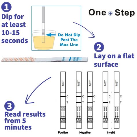 Methamphetamines Drug Testing Kits - Urine Test Strips - One Step ...
