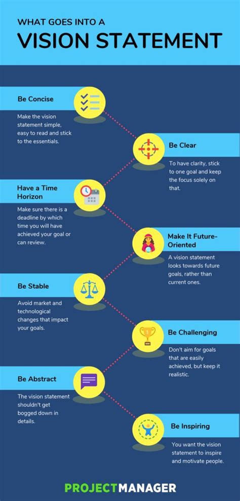 Image result for How to Write a Vision Statement