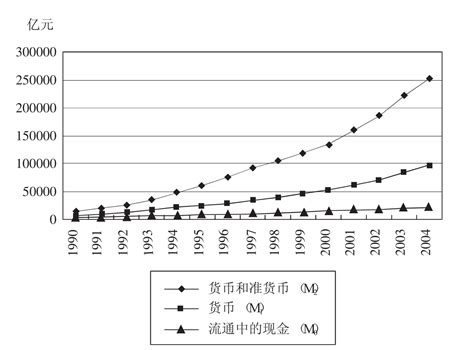 请问中国货币市场的主要金融工具有哪些？