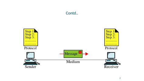 Image result for Computer Communication Network
