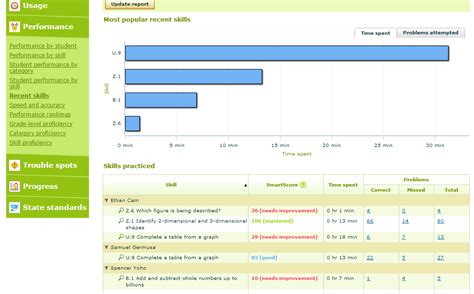 Image result for IXL Grading Chart