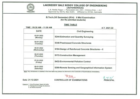 LBRCE - Best Engineering College