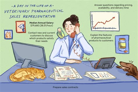 Painstaking Lessons Of Info About How To Become A Pharmaceutical Salesperson - Securityquarter28