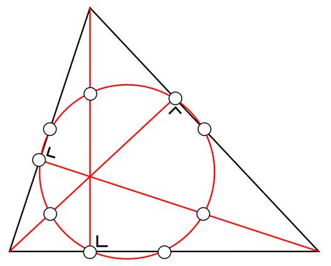 Image result for Nine-Point Circle