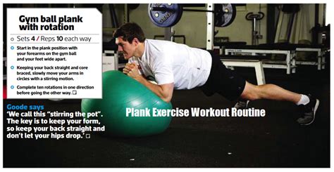 Gym Ball Plank Exercise Variations | Plank Exercises Routine | Plank Variations