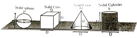 Assuming potential energy 'U' at ground level to be zero. All objects ...