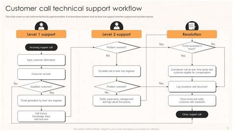 Image result for Technical Workflow Sample