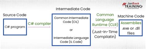 C Sharp Programming Tutorial 的图像结果