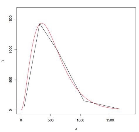 Image result for NLS Algorithm