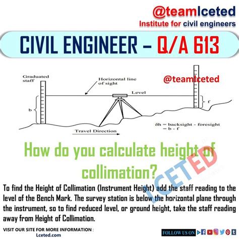 Height of Collimation Method 的图像结果