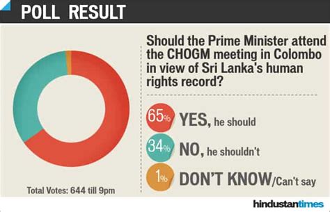 Should the PM visit Comlombo? Here's what readers say| India News