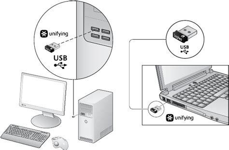 Image result for Logitech M570 Install