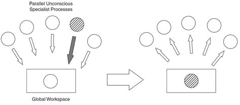 Image result for Communication Module in the Global Workspace