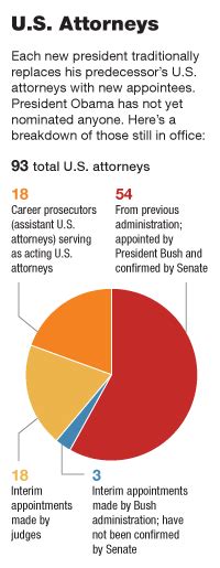 Obama Administration Poised To Pick U.S. Attorneys : NPR