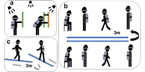 Image result for Functional Reach Test Explained