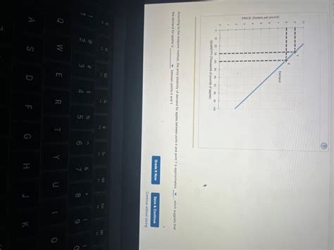 Image result for Midpoint Method On Graph