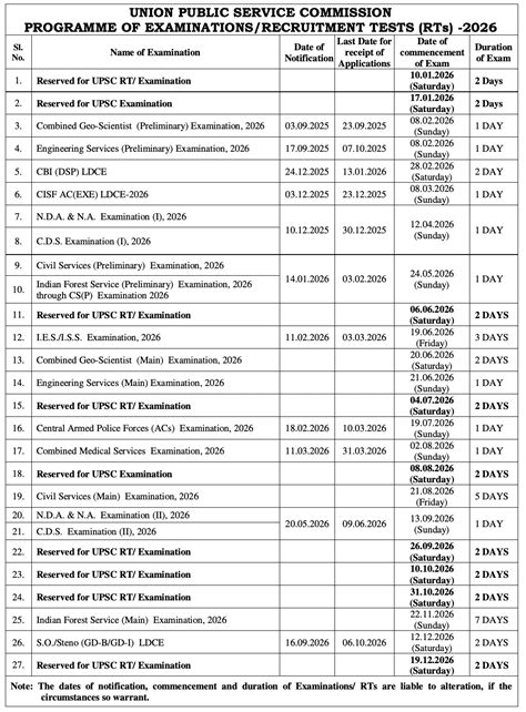 UPSC Calendar 2026