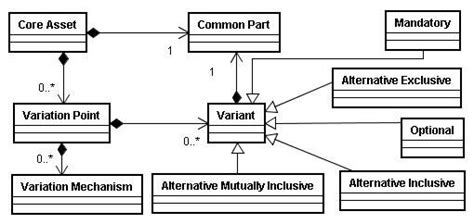 Image result for Variability Line