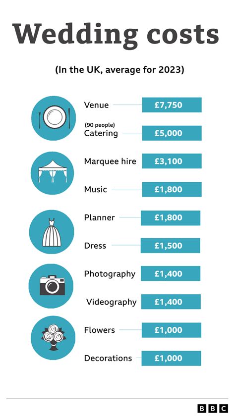 Average cost of wedding venue and food | Beachweddingtips.com