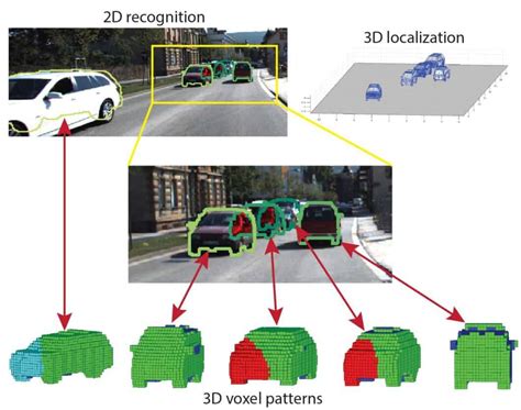 Image result for Computer Vision System 3D