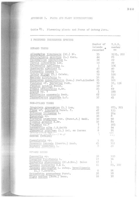 Image result for Ontong Java Atoll History