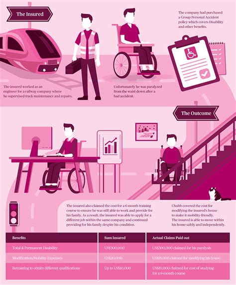 A safety net for the workforce | Chubb