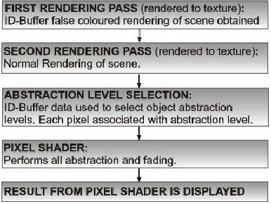 All Algorithm in OS 的图像结果