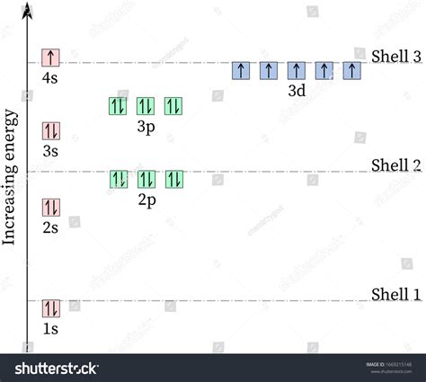 9 Orbital Energy In A One Electron System Images, Stock Photos ...