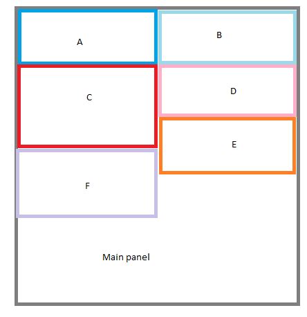 Image result for Java Swing Panel Layout